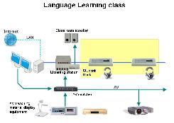 Language Learning System Comparison 的图像结果