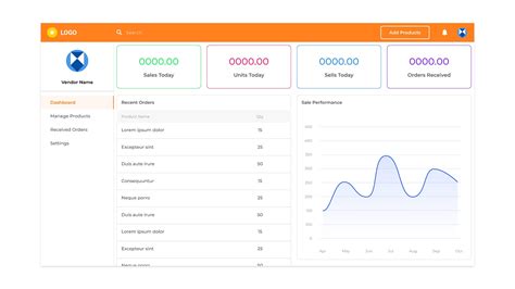 E-Commerce Application 的图像结果