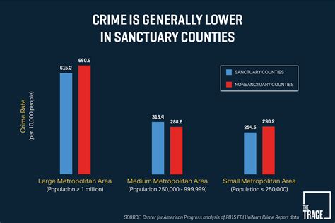 What We Know (and Don’t Know) About Immigrants and Violent Crime