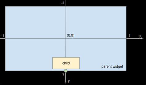 Flutter Container Alignment 的图像结果
