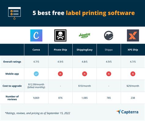 Image result for Printing Business Software