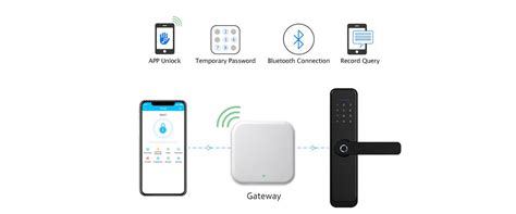 Ttlock Smart Lock 的图像结果