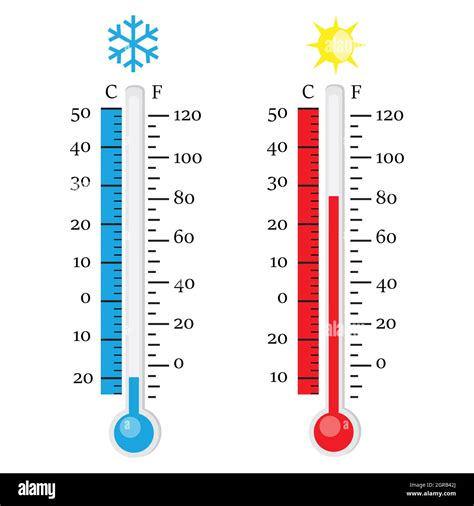 Thermometer icon. Celsius and Fahrenheit. Measuring hot and cold ...