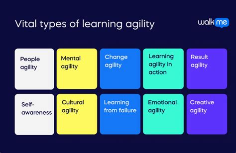 Learning Agility 的图像结果
