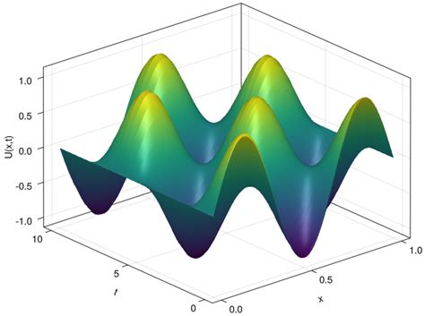 A Review of Collocation Approximations to Solutions of Differential ...