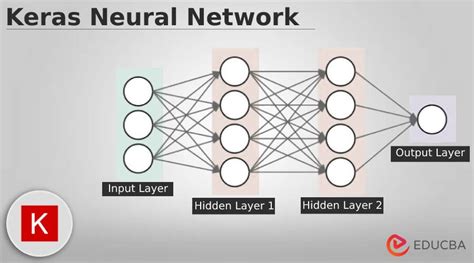 Image result for Keras Python Neural Network Example
