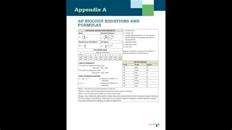 JO ANNE & HILLY JO C - AP BIOLOGY FORMULA SHEET (OFFICIAL MUSIC VIDEO ...
