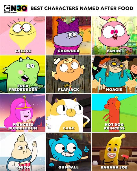 Image result for Characters From Chowder