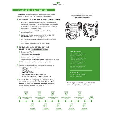 V.E. Irons VIT-RA-TOX #59 Seven Day Cleansing Program - Green for Life