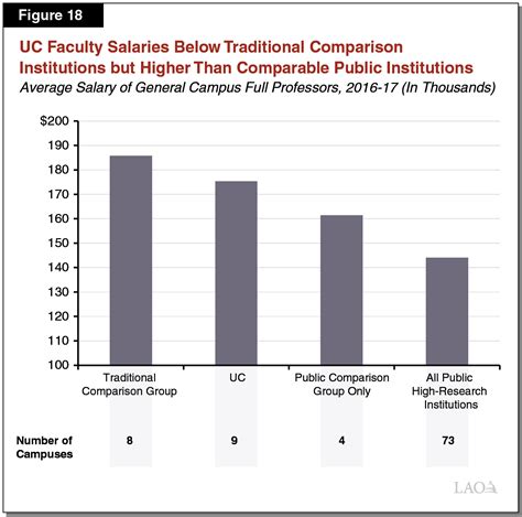 The 2018-19 Budget: Higher Education Analysis