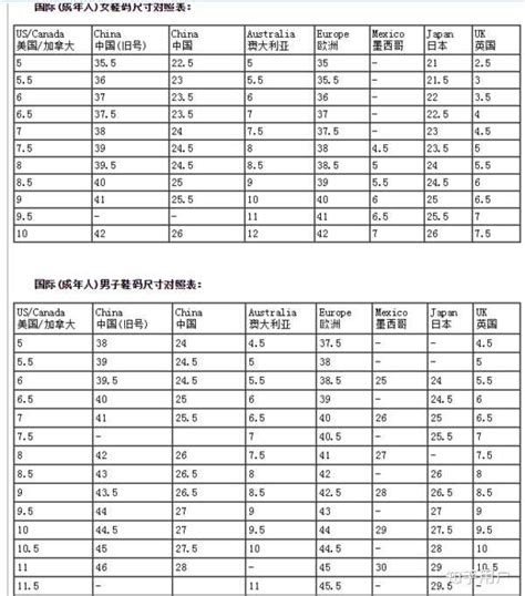 【图】鞋子美码对照表展示 教你如何选择合适鞋码_美码对照表 鞋子_伊秀服饰网|yxlady.com