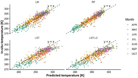 Evaluation of Methods for Estimating Lake Surface Water Temperature ...
