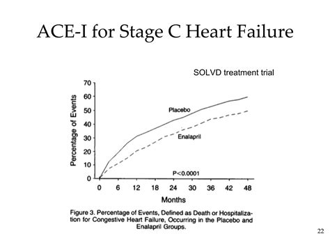 Outpatient Management of Heart Failure | PPT