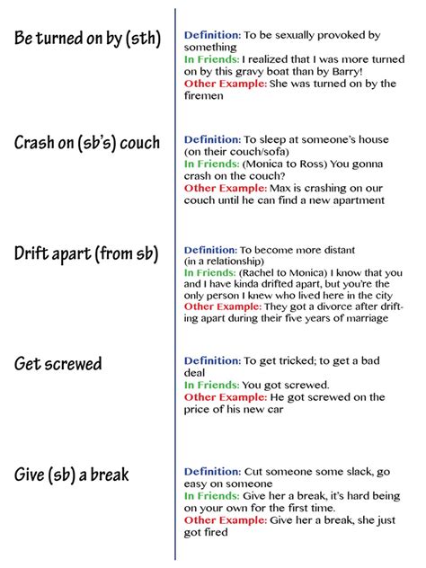 Image result for Slang Examples