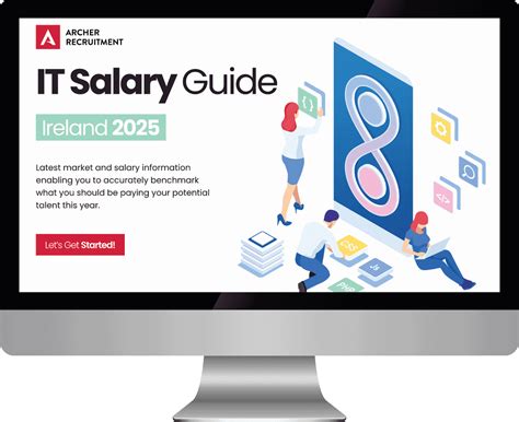 Image result for Salary Java