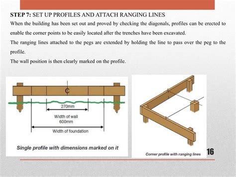 Image result for Methods of Setting Out Building