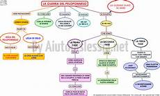 riassunto guerre persiane prof triolo 1l peloponneso una mappa riassunto guerre persiane prof triolo 1l peloponneso una mappa