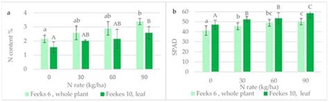 Nitrogen | An Open Access Journal from MDPI
