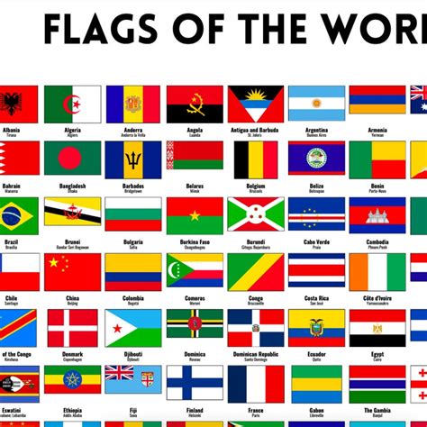 World Flags Chart 的图像结果