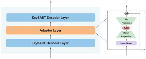 TrendFlow: A Machine Learning Framework for Research Trend Analysis
