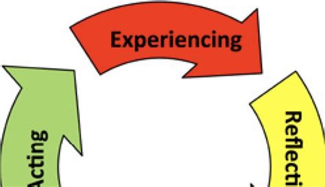 Collaborative Learning Cycle Model 的图像结果