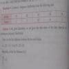 How to convert mid value in to class intervals - Brainly.in