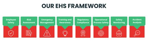 Intech Organics » EHS Framework