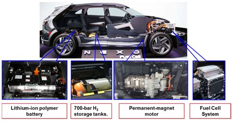Artificial Intelligence-Based Machine Learning toward the Solution of ...