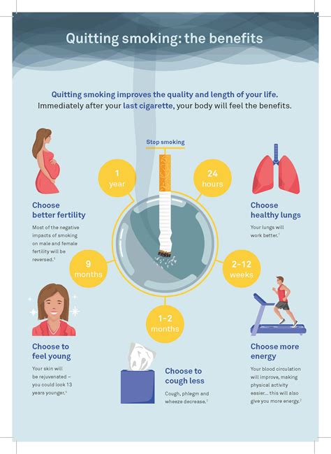 Benefits Of Quitting Smoking Infographic