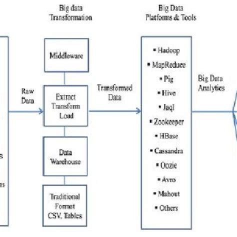 Big Data Analytics Platform 的图像结果