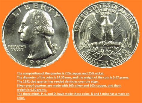 Image result for Quarter Values