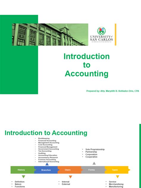 Accounting Introduction 的图像结果