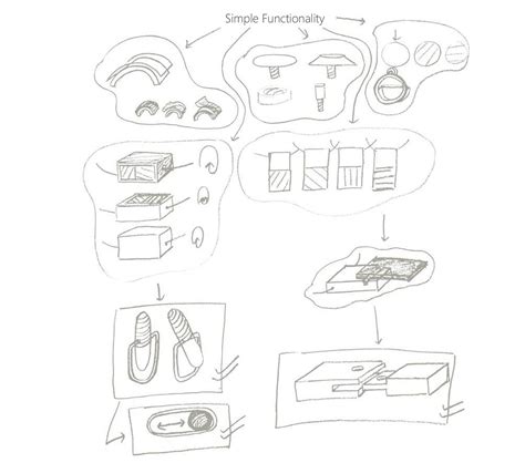 Project Designs Simple GA 的图像结果