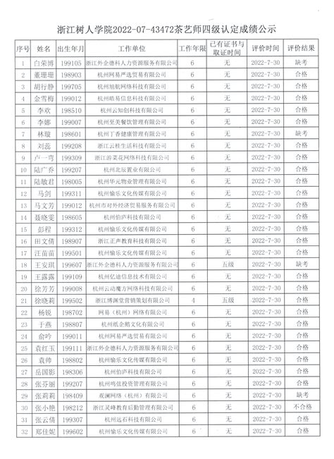 湖北省华龙职业培训学校2021年12月第十三批次职业技能等级认定成绩公示