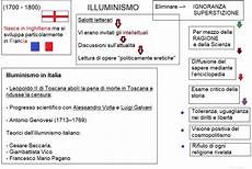 illuminismo sintesi mappa concettuale sull illuminismo da infonotizia it illuminismo sintesi mappa concettuale sull illuminismo da infonotizia it