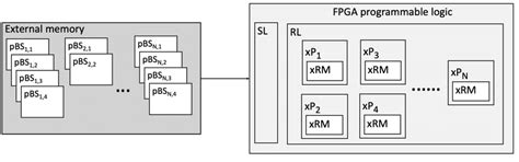 Array Partitioning FPGA 的图像结果