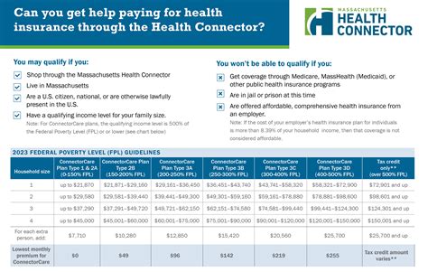MA Health Connector Open Enrollment is Nov. 1-Jan. 23 - CHP Berkshires