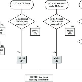 Image result for Model Spesification Model Selection