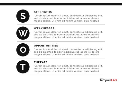 Image result for SWOT analysis examples