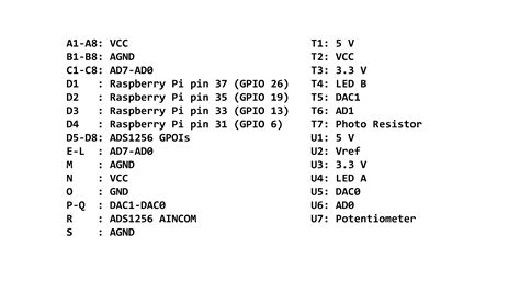 Image result for Raspberry Pi Ad Da