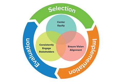 Tools and Technology 的图像结果