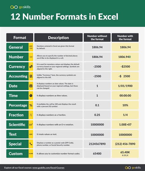Image result for Convert Excel to ASCII Format