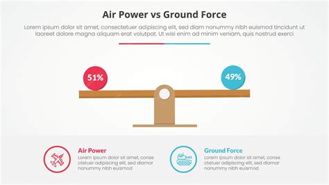 Free Vector | Air power vs ground force comparison opposite infographic ...