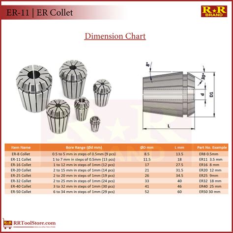ER11 | ER Collet | RR Brand