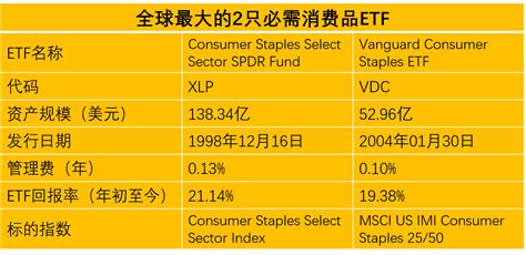 小盘股的春天？ 今早央行开展了120亿元逆回购，不仅结束了为期两周的30亿元缩量，还比之前每日投放100亿多出了20亿元。这个信号打消了 ...