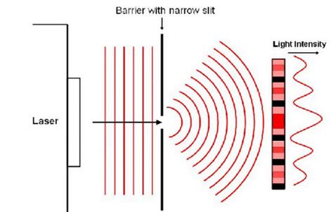 Image result for Diffraction Grating Problems