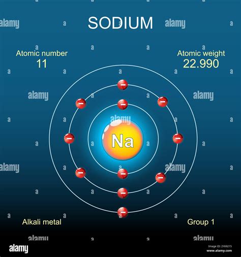 Sodium atom structure. Bohr model of atom with nucleus, orbital and ...