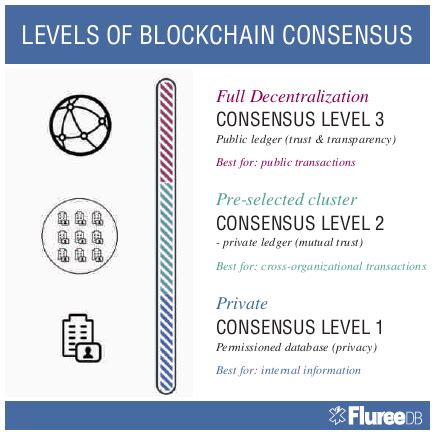 Blockchain Technology adoption trends & Implications for Accountancy ...