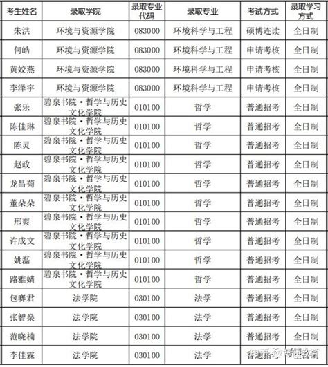 博士點新增掛0！湘潭大學「雙一流」還有戲嗎？ - 每日頭條