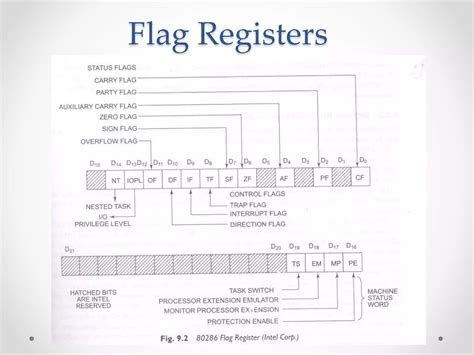 80286 Microprocessor 的图像结果
